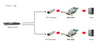 LevelOne Netzwerkadapter – 10 Gigabit, PCI Express