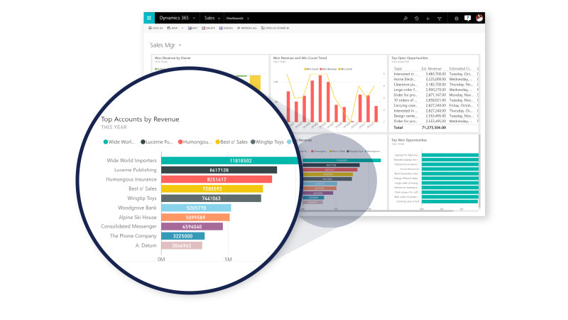 Microsoft Dynamics 365 Sales – 2 Jahre Lizenz für Unternehmen