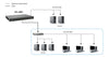 LevelOne 28-Port Switch – Stapelbar, Gigabit Ethernet