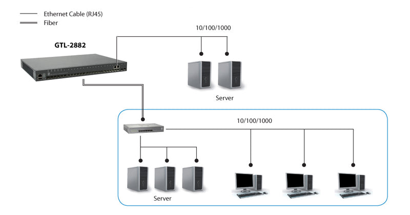 LevelOne 28-Port Switch – Stapelbar, Gigabit Ethernet