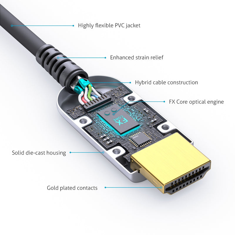 PureLink HDMI-Kabel – 25 m, 4K Unterstützung, Glasfaser-Technologie