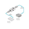 Kramer HDMI-Repeater – 4K-Auflösung, bis zu 45 m