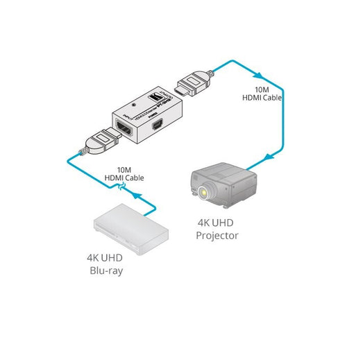 Kramer HDMI-Repeater – 4K-Auflösung, bis zu 45 m
