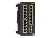 Cisco Netzwerkmodul – 14 Gigabit-Ports, robuste Bauweise