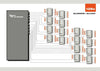 ALLNET Gateway/Controller – 16 Ports, für IP-Gebäude geeignet