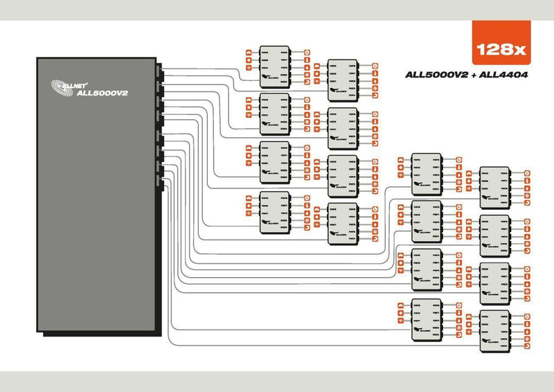 ALLNET Gateway/Controller – 16 Ports, für IP-Gebäude geeignet