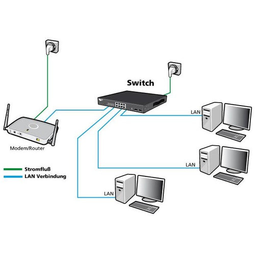 ALLNET Netzwerk-Switch – 24 Ports für schnelle Verbindungen