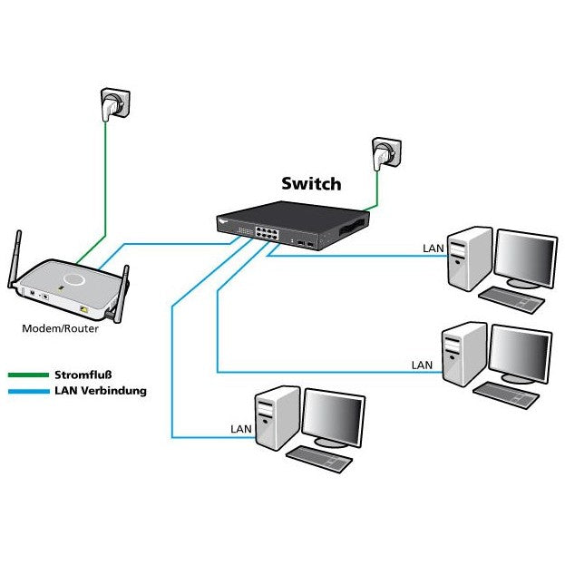ALLNET Netzwerk-Switch – 24 Ports für schnelle Verbindungen