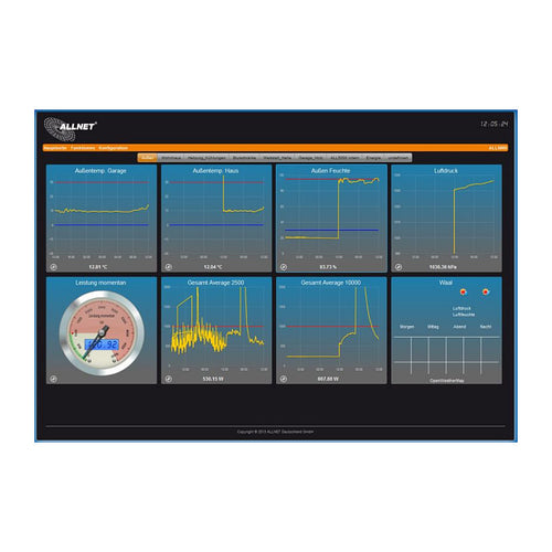 ALLNET Gateway/Controller – 16 Ports, für IP-Gebäude geeignet