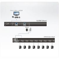 Aten 18.5" Dual Rail Monitor – USB, HDMI, DVI, VGA, Full HD