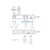 Aten KVM Switch – 2 Monitore, sicheres Umschalten