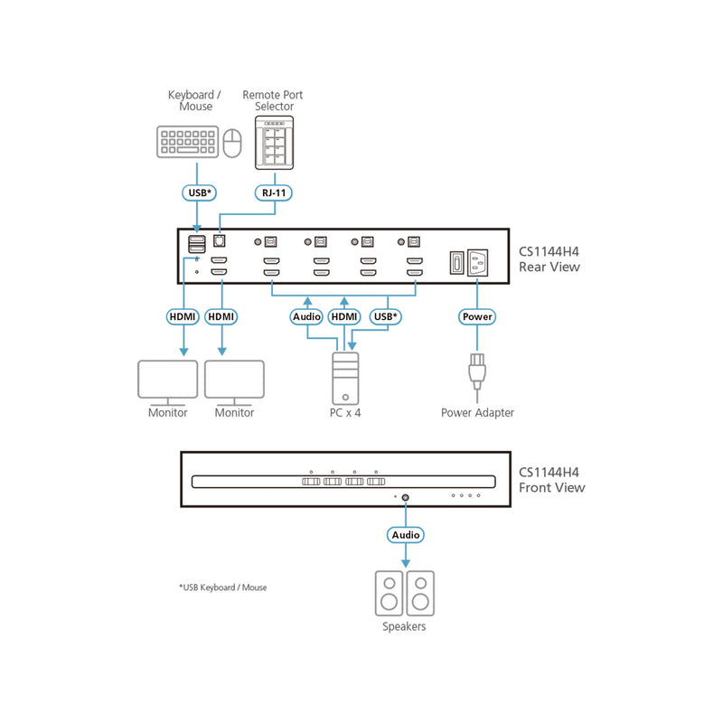 ATEN 4-Port USB HDMI KVM Switch – Dual Display, sicheres Umschalten