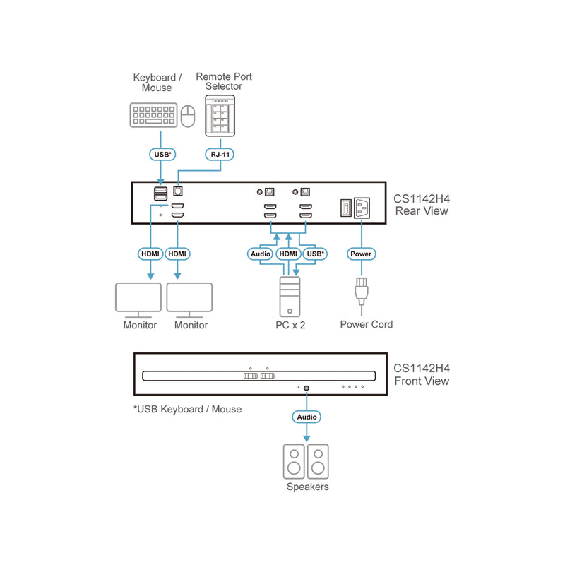 ATEN KVM-Switch – 2-Port HDMI, Dual-Display-Unterstützung