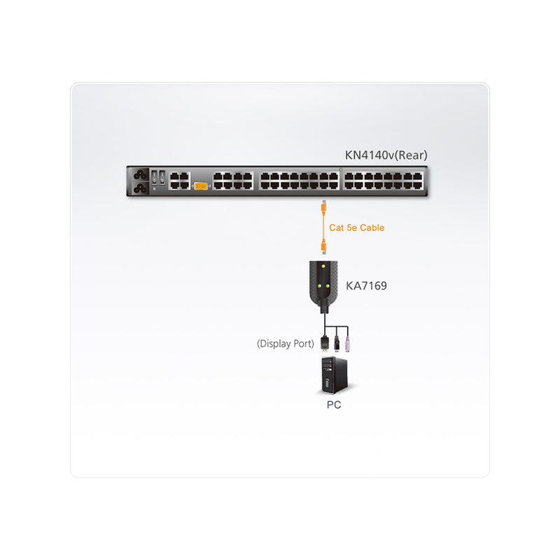 ATEN KVM-Adapter – USB, DisplayPort, SmartCard-Leser
