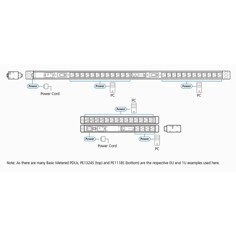 ATEN Basis PDU – Energieüberwachung für Serverräume