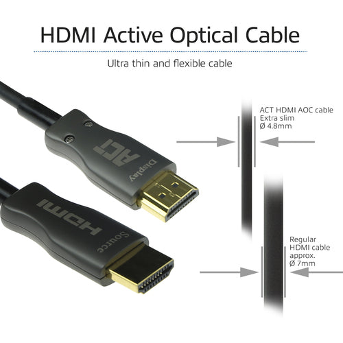 Advanced Cable HDMI-Kabel – 100 Meter für lange Distanzen