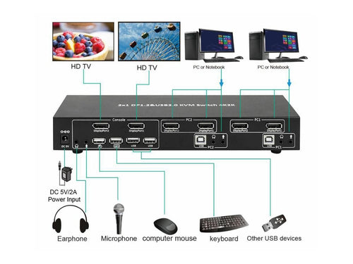 Microconnect KVM Switch – 2 PCs mit einem Bildschirm steuern