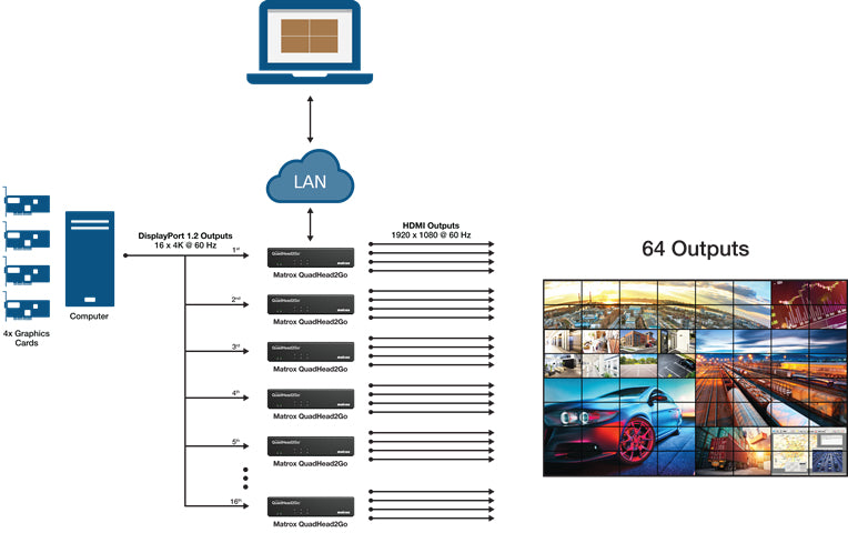 MATROX Video Wall Box – 4K-Display, Netzwerkfähig