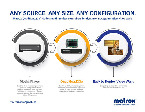 MATROX Video Wall Box – 4K-Display, Netzwerkfähig