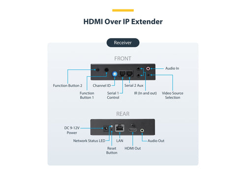 StarTech HDMI über IP Extender – 4K Videoübertragung bis 100 m