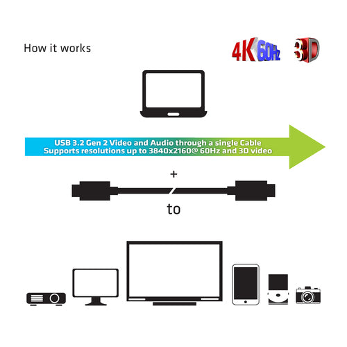 Club3D 20m USB-C Kabel – Audio/Video, schnelles Datenkabel