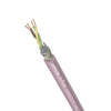Lapp UNITRONIC BUS-Kabel – Robuste Verbindung für CAN-Systeme