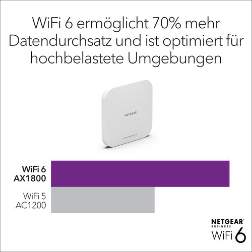 NETGEAR Wireless Access Point – Schnelles WLAN für Ihr Büro