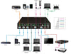 EET Vivolink Präsentations-Switcher – 4K, vielseitige Anschlussmöglichkeiten