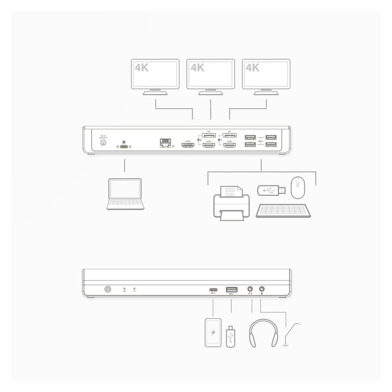 Advanced Cable Technology Dockingstation – 3x 4K-Monitore, USB-C