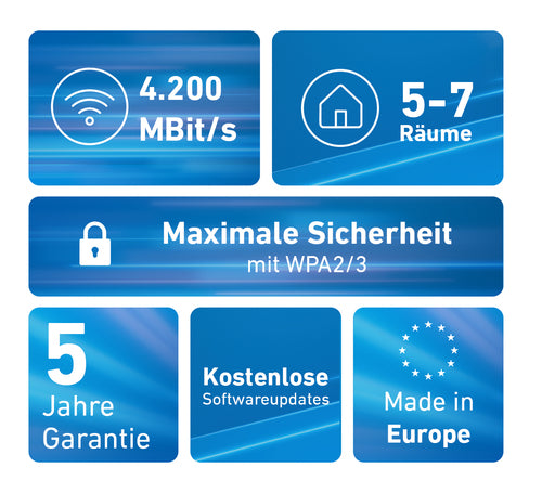 AVM FRITZ!Mesh Set – Stabiles WLAN für Ihr Büro