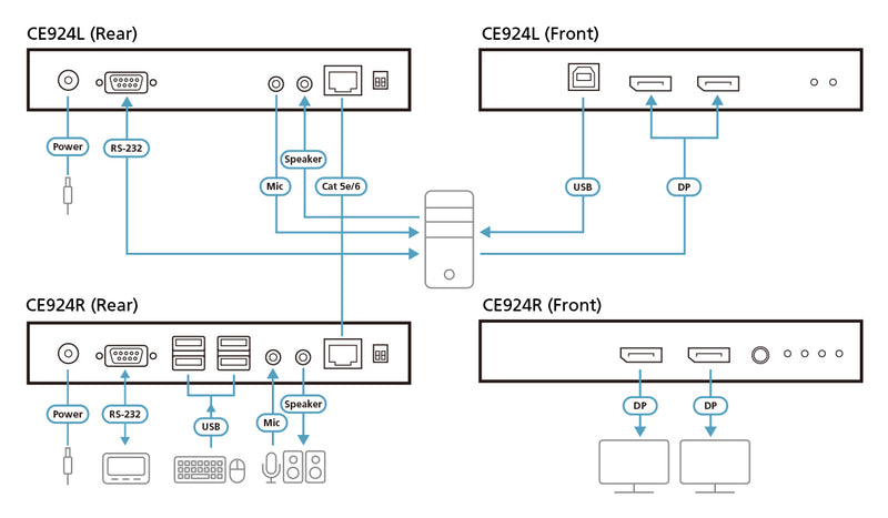 ATEN KVM Extender – 4K Videoübertragung bis 150 m