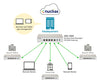 D-Link SD-WAN Gateway – Sicheres Netzwerk für kleine Unternehmen