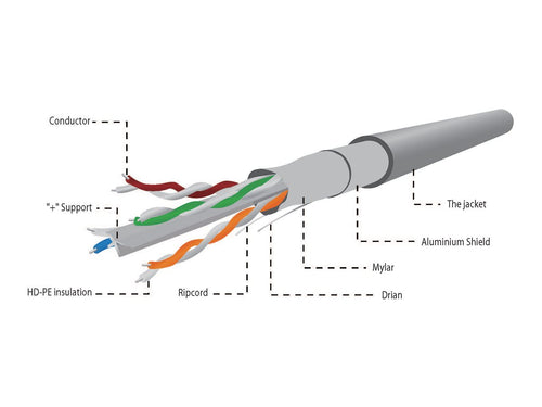 Gembird Netzwerkkabel – 305 m, geschirmt für störungsfreie Daten