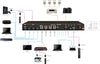 VIVOLINK HDMI Matrix Switcher – 4K Unterstützung, Audio Disembedder