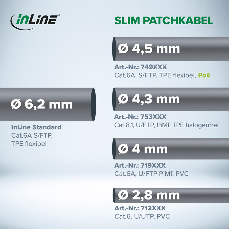 InLine Netzwerkkabel 1 m – Cat6a, schwarz