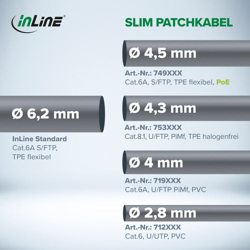Inline Netzwerkkabel – 2 m, Cat6a für schnelle Verbindungen