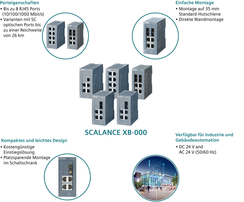 Siemens Netzwerk-Switch – 4 Ports, einfache Verbindung
