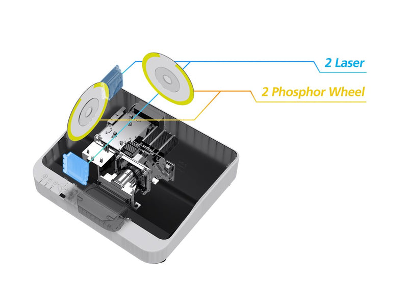 Ricoh DLP-Projektor – 4K-Auflösung, 6500 Lumen