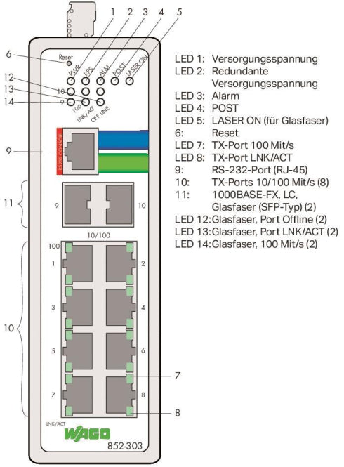 WAGO Netzwerk-Switch – 8 Ports für zuverlässige Verbindung