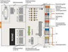 WAGO Controller PFC200 – Vielseitig mit 4x Ethernet, USB-Anschluss