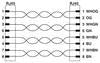 Phoenix Contact RJ45 Netzwerk-Kabel – 10 m, CAT 5e