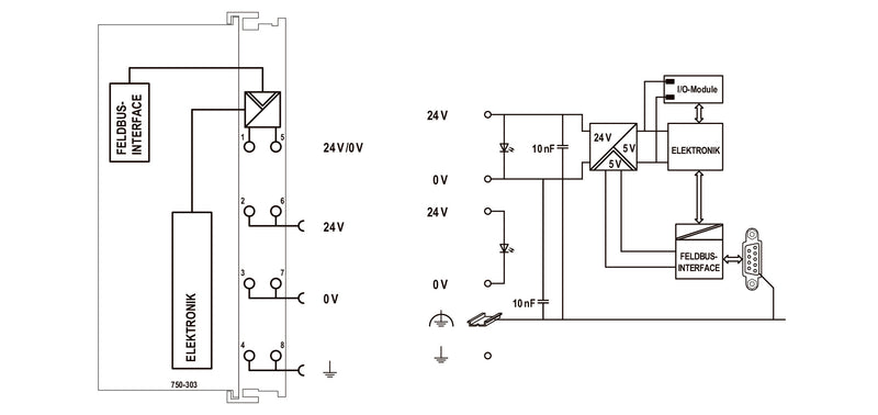 WAGO Feldbus-Koppler – Profibus-Kompatibilität, digitale/analoge Signale