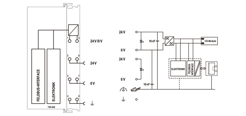 WAGO Feldbus-Controller – Ethernet-Verbindung, programmierbar