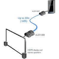 Adder HDMI-Empfänger – Für klare Bildübertragung