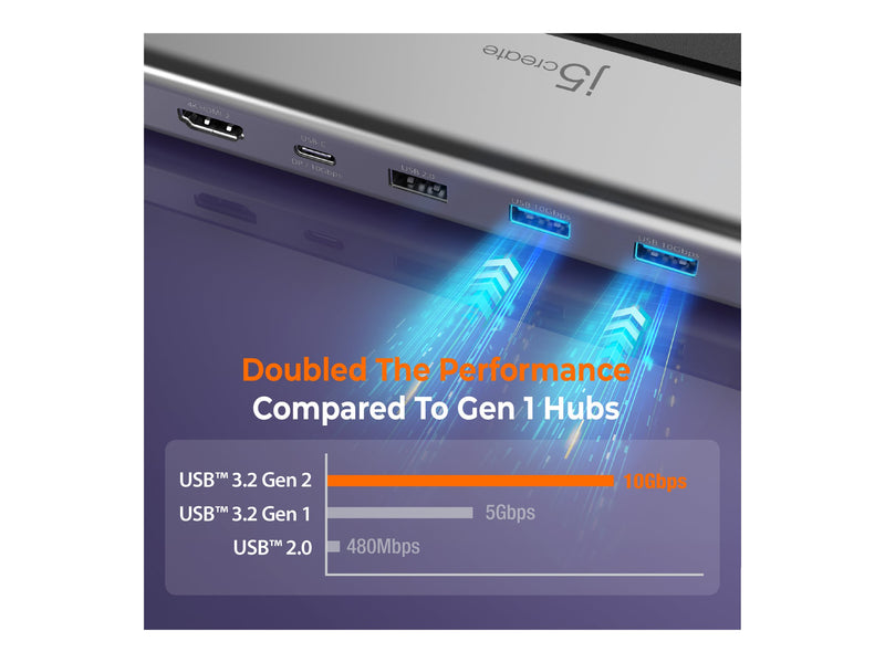 J5 Create Dockingstation – USB-C, HDMI, Ethernet
