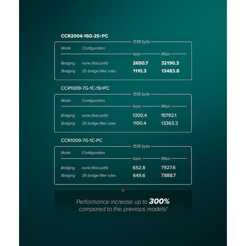 Mikrotik Router – 16 Ports, leise & leistungsstark