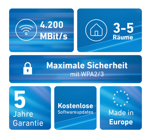 FRITZ!Mesh Set – Stabiles WLAN für Ihr gesamtes Büro