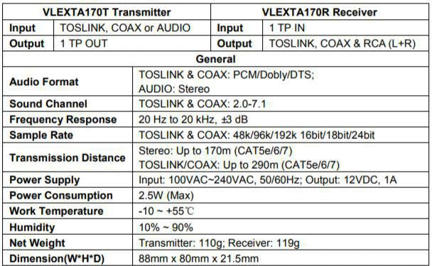 VIVOLINK Audio Extender Kit – Audioübertragung bis 100m