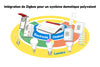 FRITZ!Box WLAN-Router – Schnelles Internet und sichere Verbindung