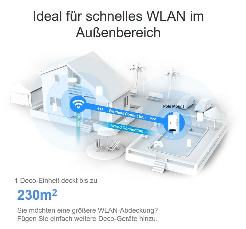 TP-Link Deco X50 Outdoor – WLAN Mesh-System für große Flächen